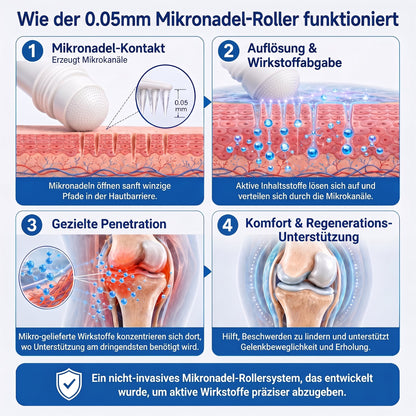 𝐈𝐅𝐌𝗔𝗚𝐈𝐂® 👩‍⚕️ 𝟎,𝟎𝟓 𝐦𝐦 𝐌𝐢𝐤𝐫𝐨𝐧𝐚𝐝𝐞𝐥-𝐑𝐨𝐥𝐥𝐞𝐫 𝐟ü𝐫 𝐊𝐧𝐨𝐜𝐡𝐞𝐧 & 𝐆𝐞𝐥𝐞𝐧𝐤𝐞🍀
