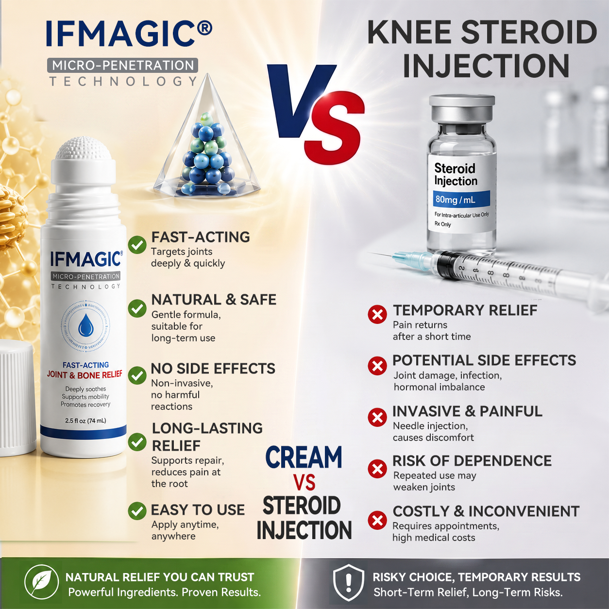 𝗜𝐅𝙈𝗔𝑮𝗜𝐂® 💠𝟬.𝟬𝟱𝗺𝗺 𝐌𝐢𝐜𝐫𝗼𝗻𝗲𝗲𝙙𝙡𝙚 𝑩𝒐𝒏𝒆 & 𝐉𝐨𝗶𝗻𝘁 𝗥𝗼𝗹𝗹𝒆𝙧🦴