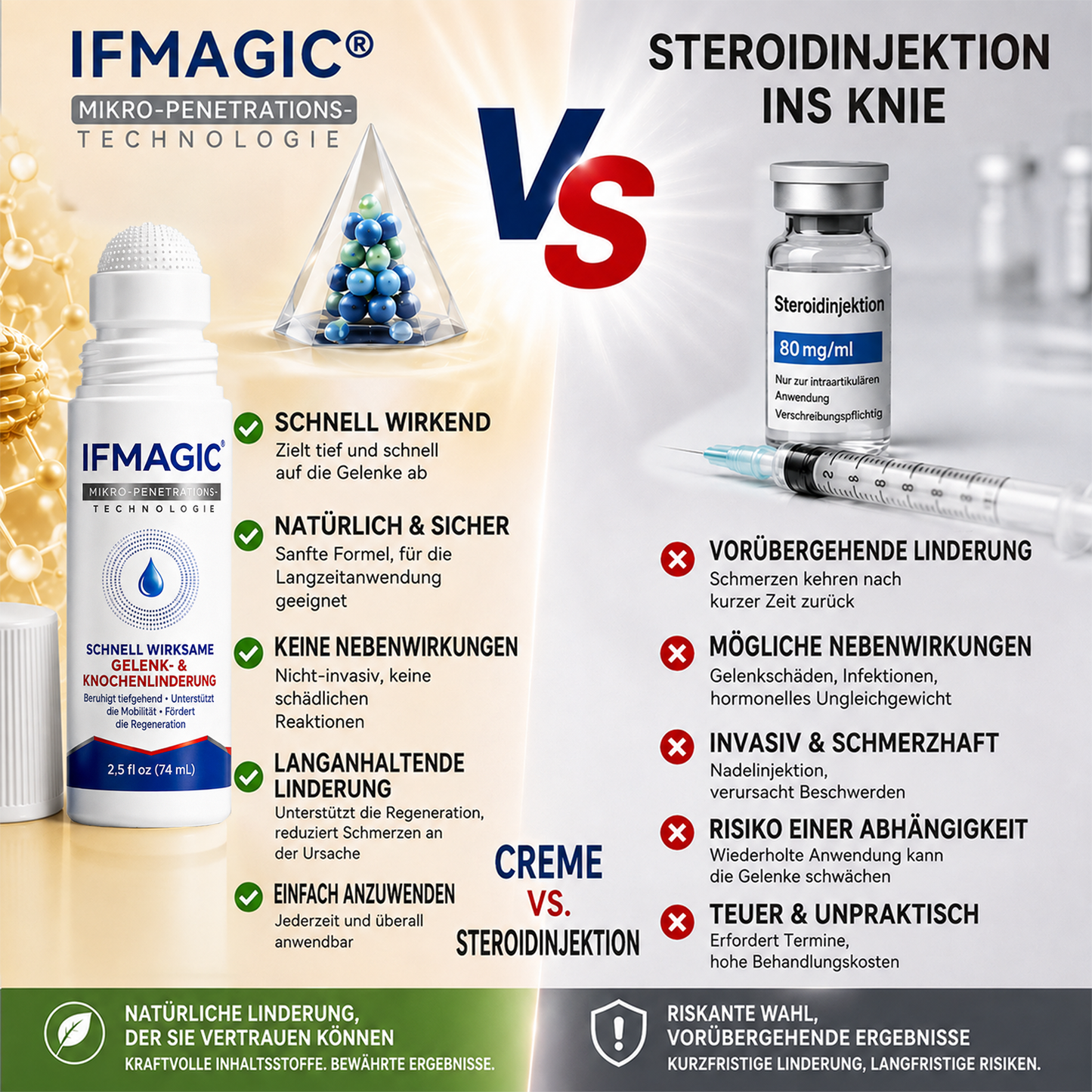 𝐈𝐅𝐌𝗔𝗚𝐈𝐂® 🧬 𝟎,𝟎𝟓 𝐦𝐦 𝐌𝐢𝐤𝐫𝐨𝐧𝐚𝐝𝐞𝐥-𝐑𝐨𝐥𝐥𝐞𝐫 𝐟ü𝐫 𝐊𝐧𝐨𝐜𝐡𝐞𝐧 & 𝐆𝐞𝐥𝐞𝐧𝐤𝐞🌿