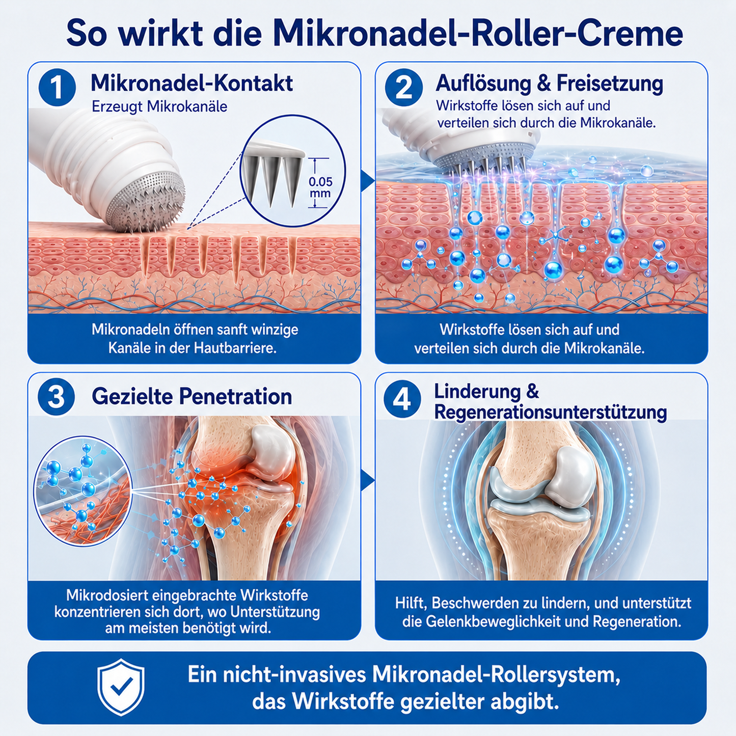 𝐈𝐅𝐌𝗔𝗚𝐈𝐂® 🧬 𝟎,𝟎𝟓 𝐦𝐦 𝐌𝐢𝐤𝐫𝐨𝐧𝐚𝐝𝐞𝐥-𝐑𝐨𝐥𝐥𝐞𝐫 𝐟ü𝐫 𝐊𝐧𝐨𝐜𝐡𝐞𝐧 & 𝐆𝐞𝐥𝐞𝐧𝐤𝐞🌿