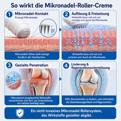 𝐈𝐅𝐌𝗔𝗚𝐈𝐂® 🧬 𝟎,𝟎𝟓 𝐦𝐦 𝐌𝐢𝐤𝐫𝐨𝐧𝐚𝐝𝐞𝐥-𝐑𝐨𝐥𝐥𝐞𝐫 𝐟ü𝐫 𝐊𝐧𝐨𝐜𝐡𝐞𝐧 & 𝐆𝐞𝐥𝐞𝐧𝐤𝐞🌿