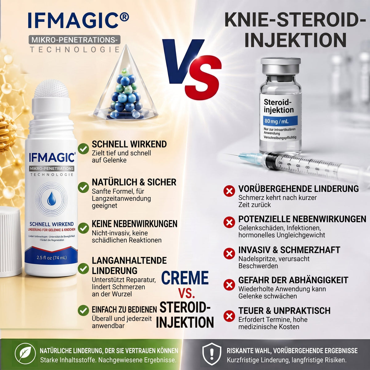 𝐈𝐅𝐌𝗔𝗚𝐈𝐂® 👩‍⚕️ 𝟎,𝟎𝟓 𝐦𝐦 𝐌𝐢𝐤𝐫𝐨𝐧𝐚𝐝𝐞𝐥-𝐑𝐨𝐥𝐥𝐞𝐫 𝐟ü𝐫 𝐊𝐧𝐨𝐜𝐡𝐞𝐧 & 𝐆𝐞𝐥𝐞𝐧𝐤𝐞🍀
