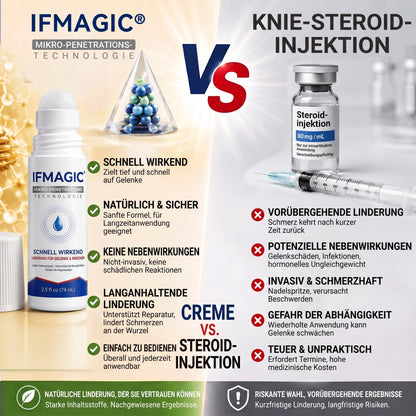 𝐈𝐅𝐌𝗔𝗚𝐈𝐂® 👩‍⚕️ 𝟎,𝟎𝟓 𝐦𝐦 𝐌𝐢𝐤𝐫𝐨𝐧𝐚𝐝𝐞𝐥-𝐑𝐨𝐥𝐥𝐞𝐫 𝐟ü𝐫 𝐊𝐧𝐨𝐜𝐡𝐞𝐧 & 𝐆𝐞𝐥𝐞𝐧𝐤𝐞🍀